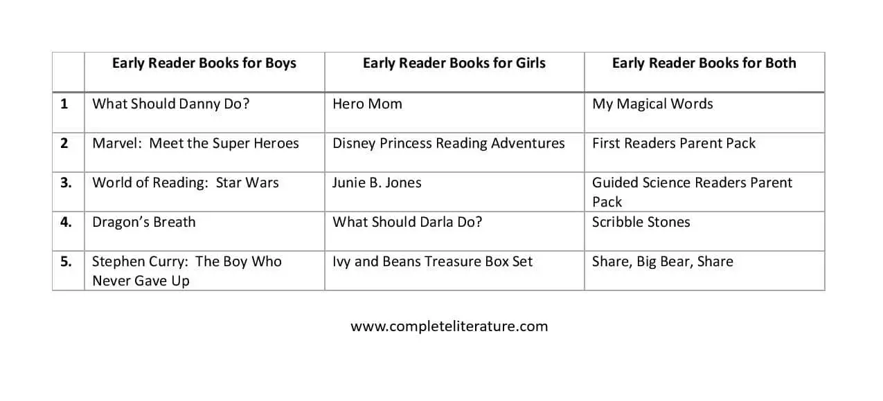 best books for early readers