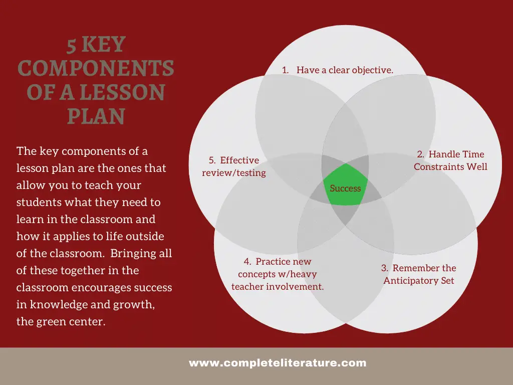 key components of a business plan pdf