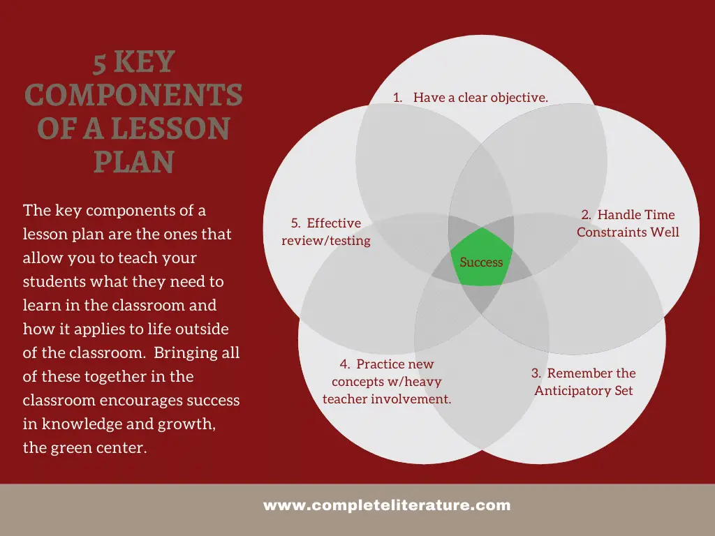 What Are The Most Important Components Of A Lesson Plan