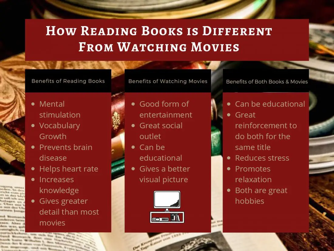reading books vs watching movies essay