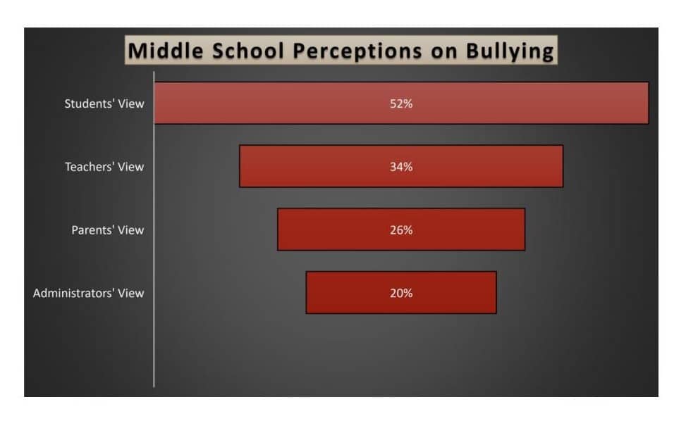 classroom culture