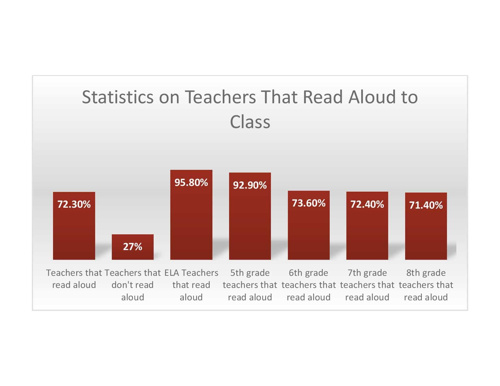 read aloud to middle school students