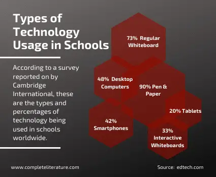 technology in the classroom is necessary