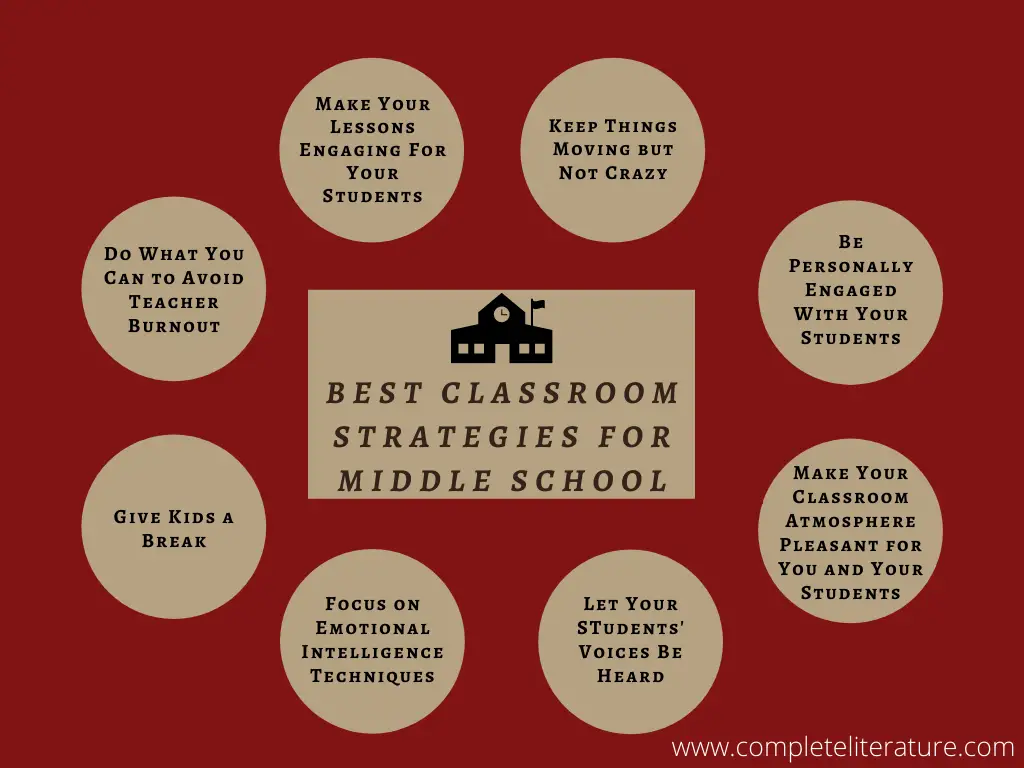 best-classroom-management-strategies-for-middle-school-complete