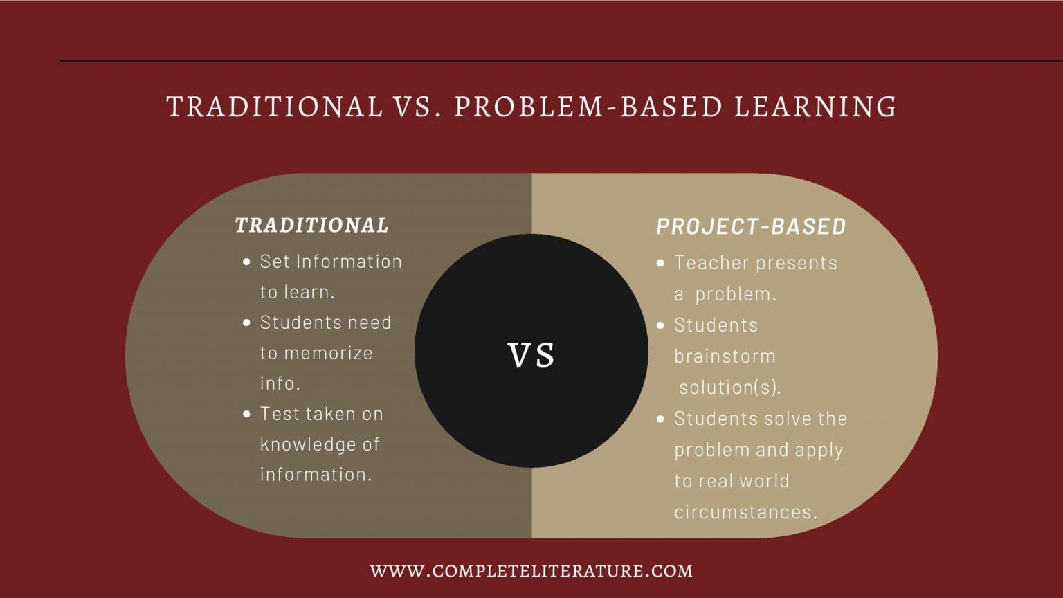 Problem-Based Learning: Boost Your Students' Success in the Real World ...