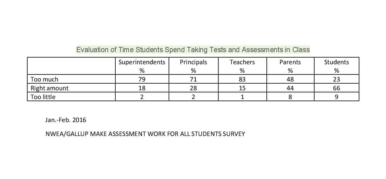 how-many-questions-should-be-on-a-test-complete-literature