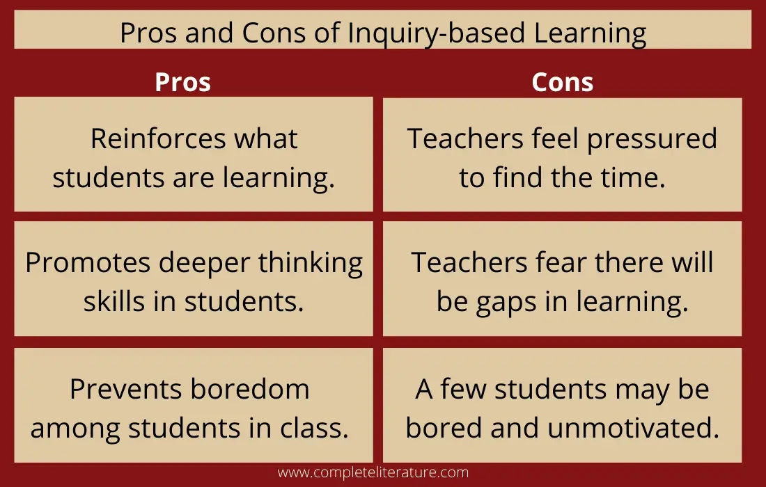 inquiry based learning