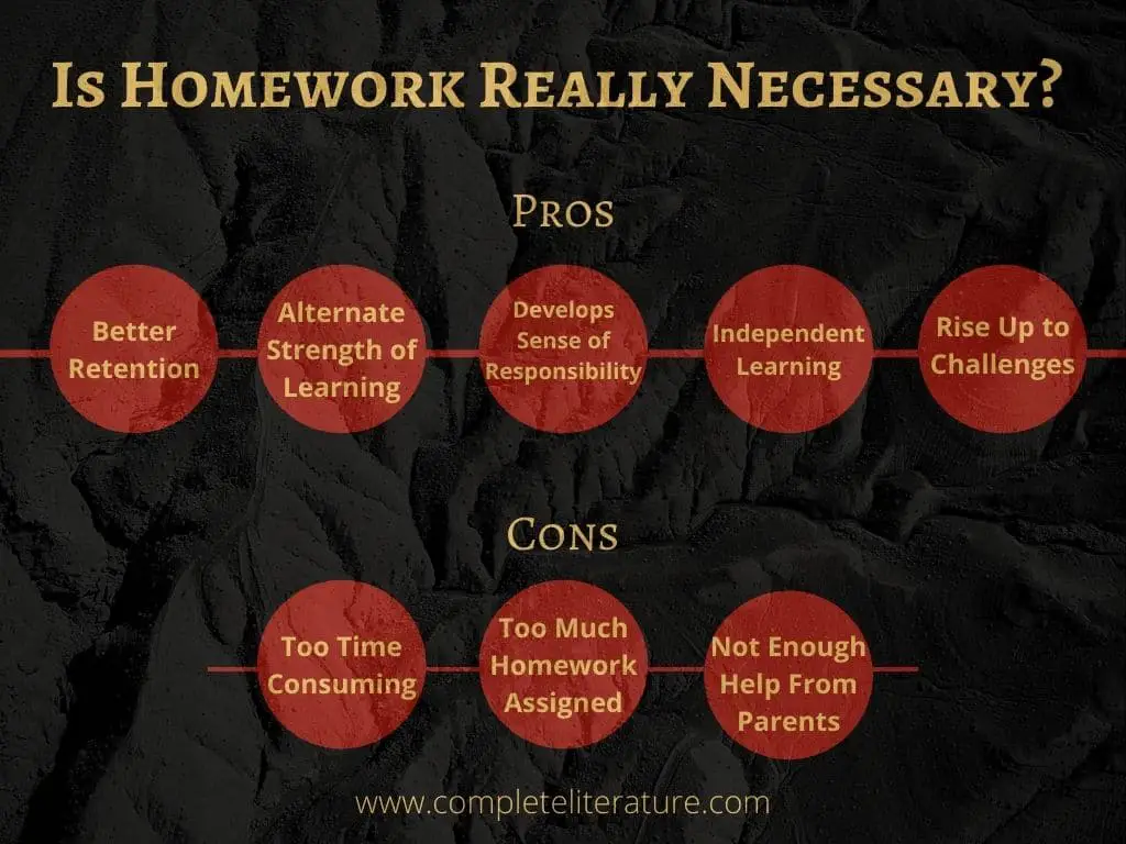 Is Homework Really Necessary?